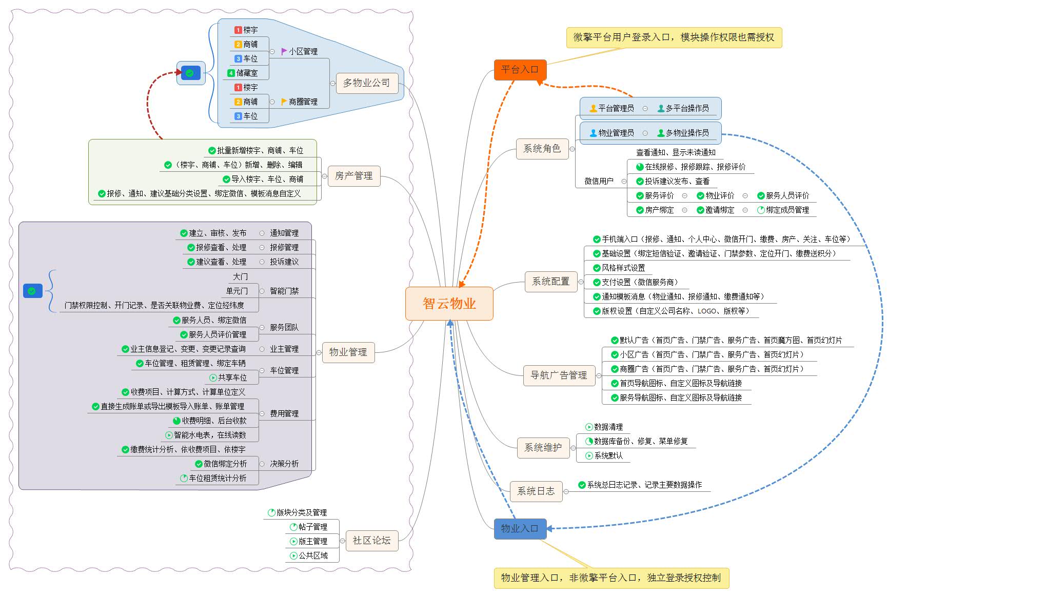 智云物业4.8.6
